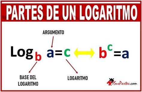 partes del logaritmo|Introducción a los Logaritmos